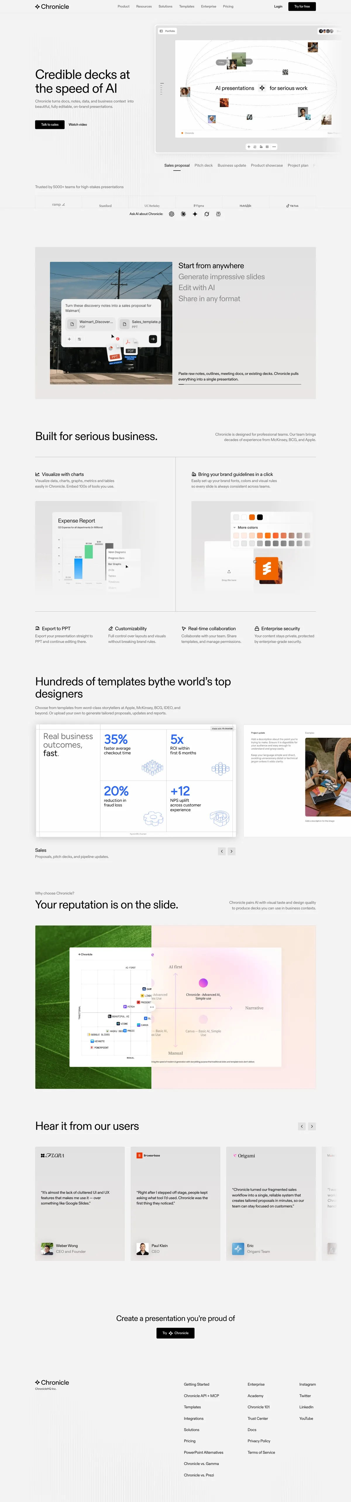Full-page screenshot of Chronicle (chroniclehq.com)