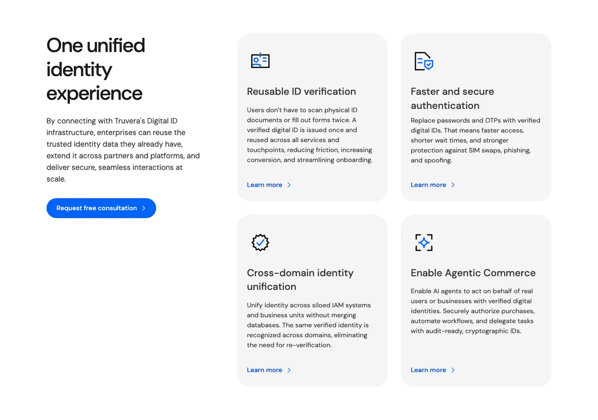 Features section of Dock helps you end data fraud and reduce verification costs