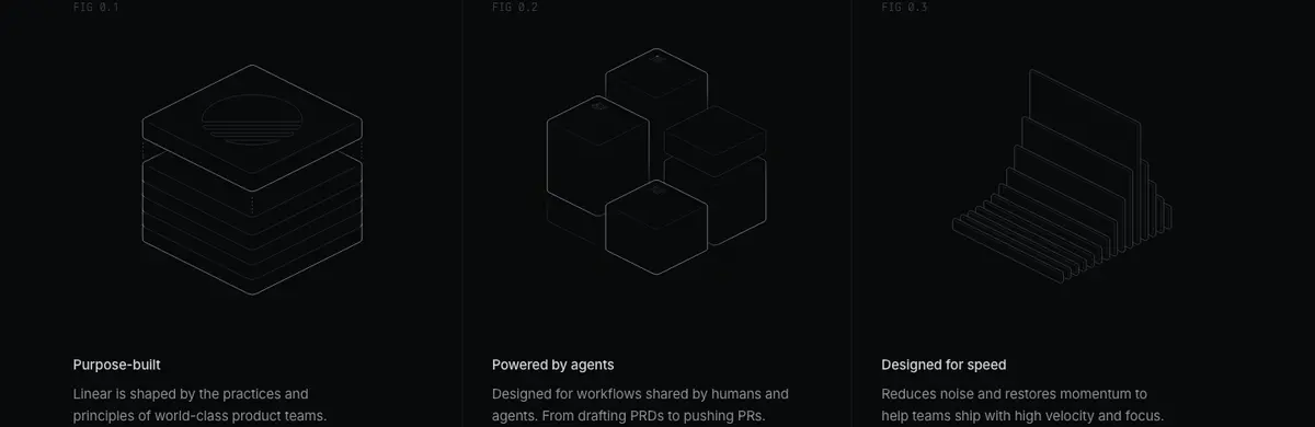 Features section of Linear