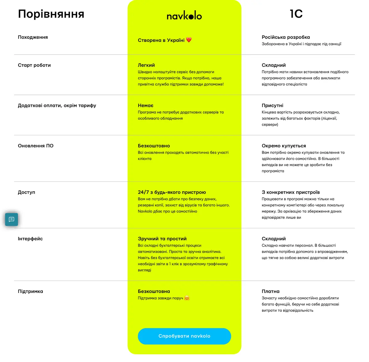 Features section of Navkolo