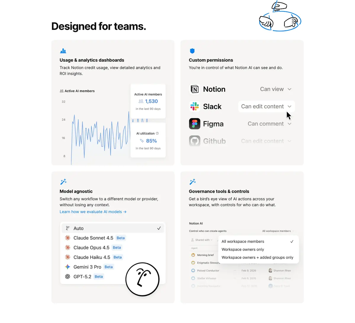Features section of Notion AI
