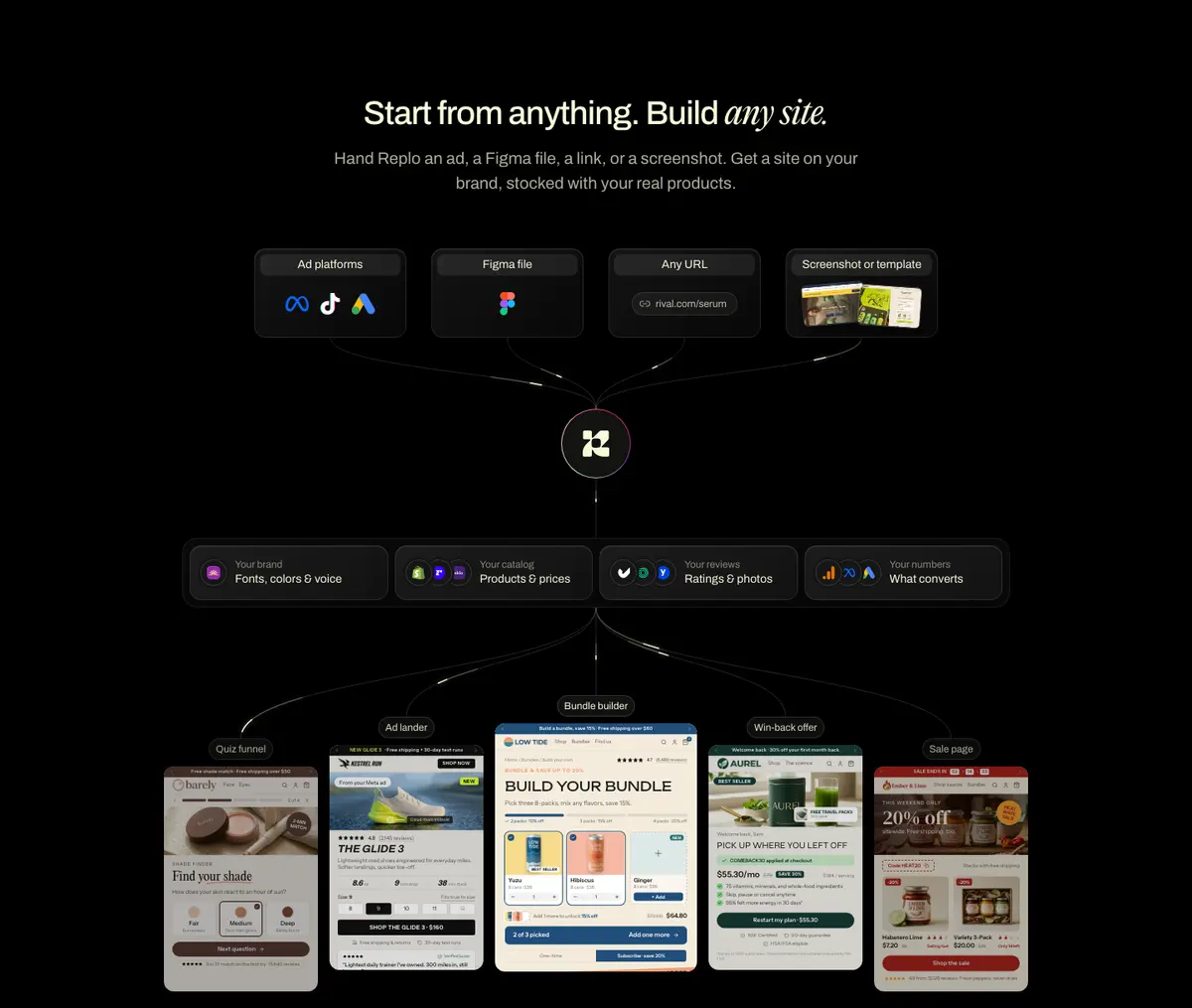 Features section of Replo