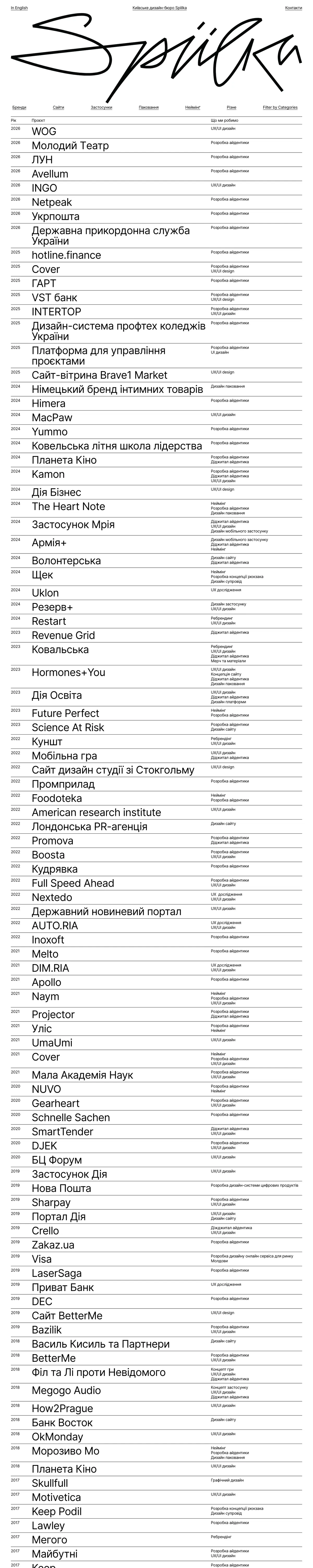 Full-page screenshot of Spiilka Design Büro (spiilka.com)