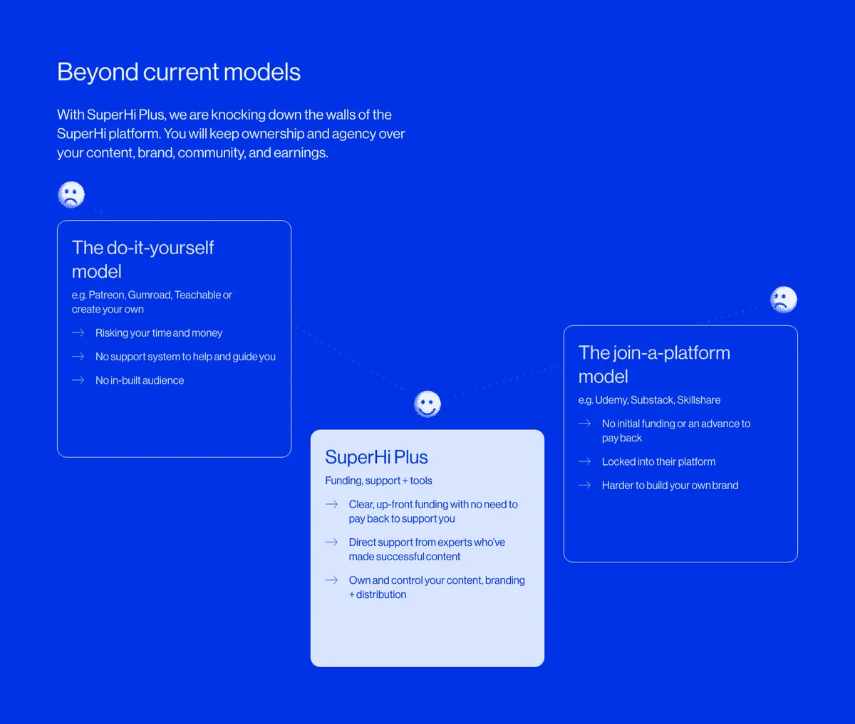 Features section of SuperHi Plus